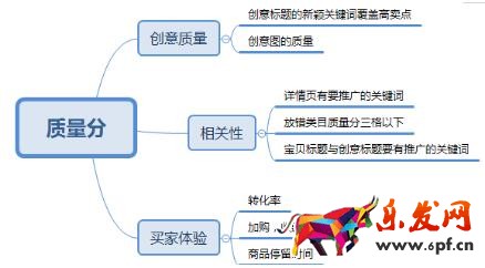 直通車(chē)