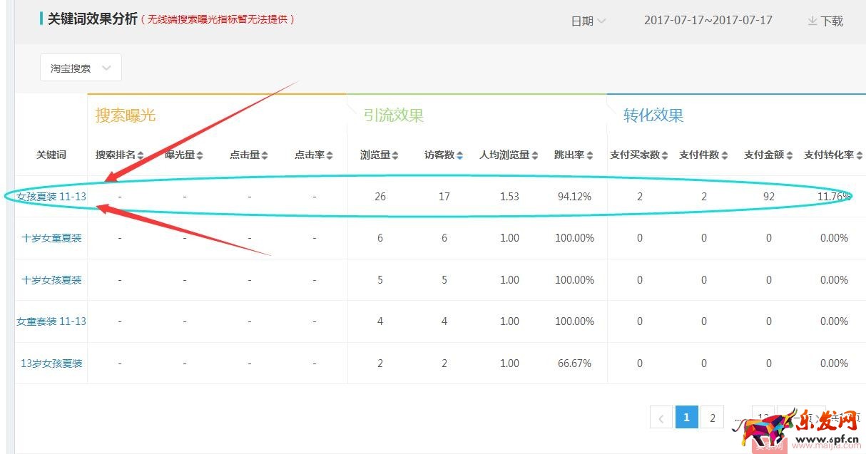 產(chǎn)品不在于多，這樣把新品做“精”