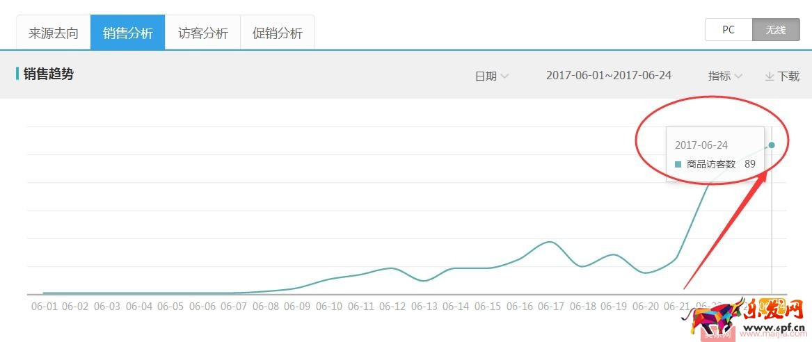 產(chǎn)品不在于多，這樣把新品做“精”