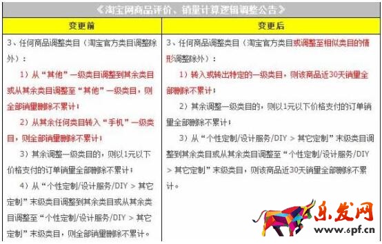 淘寶換類(lèi)目銷(xiāo)量清零