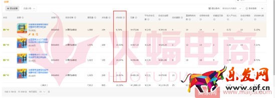 標(biāo)品類(lèi)目打造爆款的案例分析 標(biāo)品類(lèi)目打造爆款的案例分析