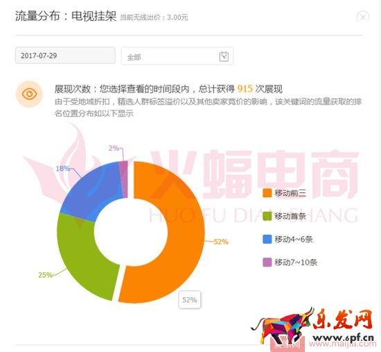 標(biāo)品類(lèi)目打造爆款的案例分析 標(biāo)品類(lèi)目打造爆款的案例分析