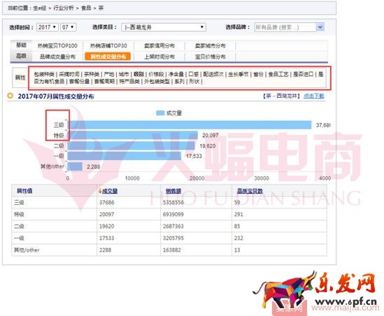 標(biāo)品類(lèi)目打造爆款的案例分析 標(biāo)品類(lèi)目打造爆款的案例分析