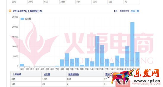 標(biāo)品類(lèi)目打造爆款的案例分析 標(biāo)品類(lèi)目打造爆款的案例分析