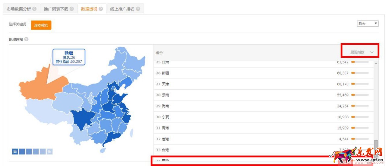 想要降低PPC，先養好關鍵詞質量分再說！