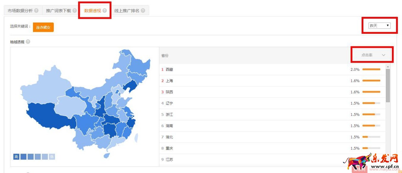 想要降低PPC，先養好關鍵詞質量分再說！