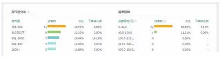 淘寶店鋪人群標(biāo)簽不精準(zhǔn)怎么辦?