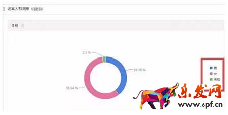 淘寶店鋪人群標(biāo)簽不精準(zhǔn)怎么辦?