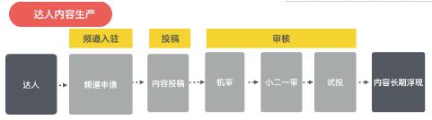 淘寶必買(mǎi)清單內(nèi)容結(jié)算規(guī)則