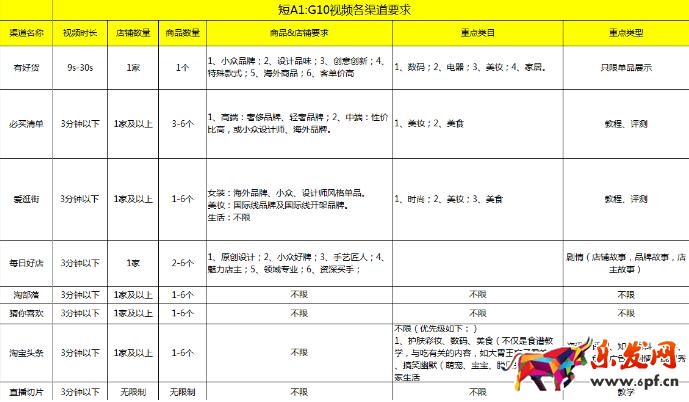 最全的淘寶短視頻內容制作格式要求