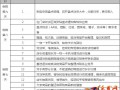 【實(shí)操】超市高效盤(pán)點(diǎn)的58個(gè)細(xì)節(jié)及流程