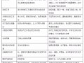 【干貨】真假店員鑒別表，保證你沒見過！