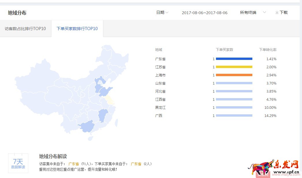 如何通過直通車搶占七夕節日流量？