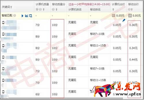 極致權重上分，最新低價首屏法
