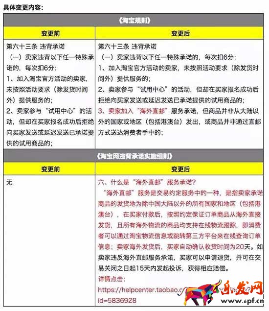 淘寶天貓8月第三周規(guī)則變動集合