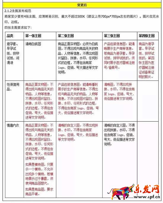 淘寶天貓8月第三周規(guī)則變動集合