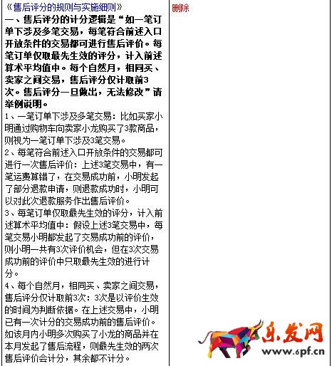 淘寶網(wǎng)評(píng)價(jià)規(guī)則變更
