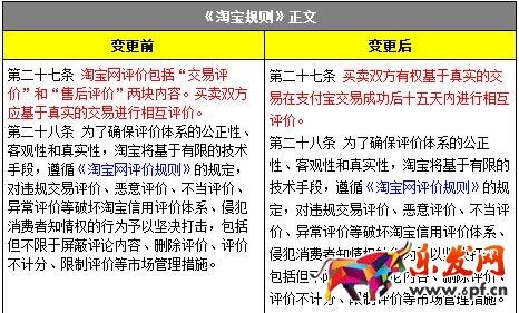 淘寶網(wǎng)評(píng)價(jià)規(guī)則變更