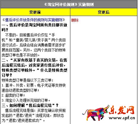 淘寶網(wǎng)評(píng)價(jià)規(guī)則變更