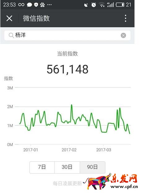 怎么用微信指數(shù)查詢熱點(diǎn)3.jpg