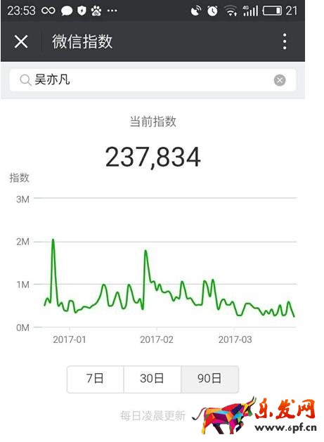 怎么用微信指數(shù)查詢熱點(diǎn)1.jpg