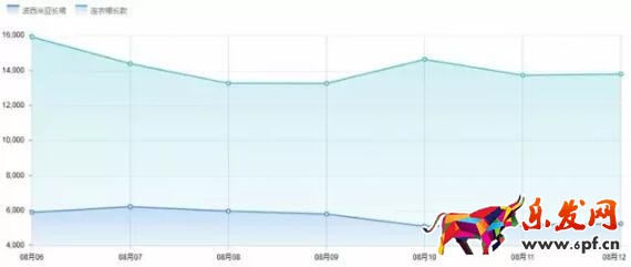 如何精準定位，讓你的流量飛起來