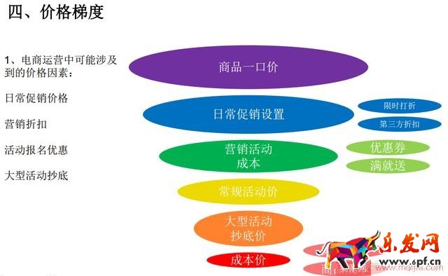 淘寶無線端爆款營銷技巧 淘寶無線端爆款營銷技巧