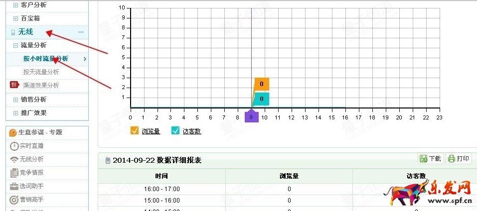 怎么通過淘寶賣家中心數據分析轉化率？