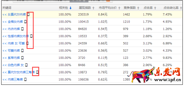 淘寶無線展現(xiàn)詞怎么弄