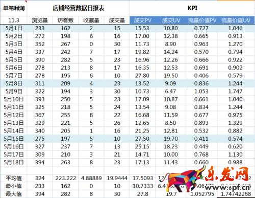 淘寶直通車點一次多少錢？.jpg