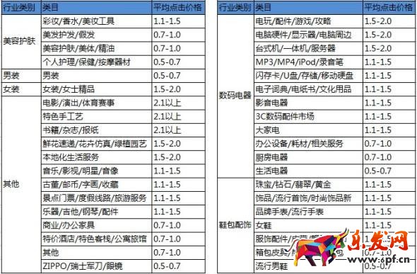 怎么查看直通車費(fèi)用？.jpg