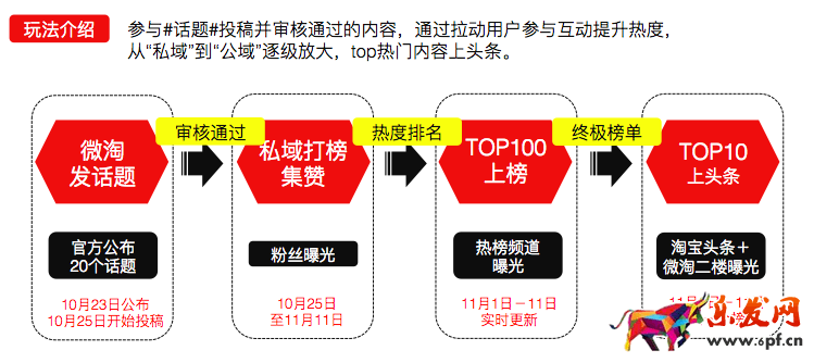 微淘上頭條,微淘上頭條活動規(guī)則