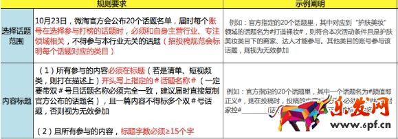 雙十一微淘上頭條活動(dòng)時(shí)間