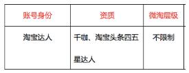 雙十一微淘上頭條活動(dòng)