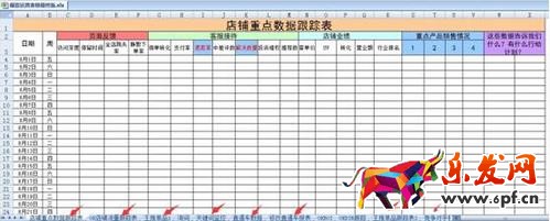 店鋪數(shù)據(jù)分析