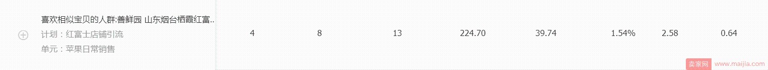 水果生鮮雙11如何突破？