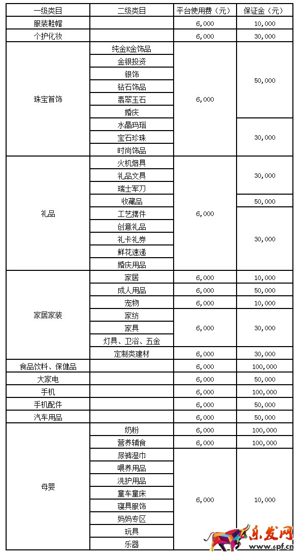 2017京東入駐條件費(fèi)用.jpg