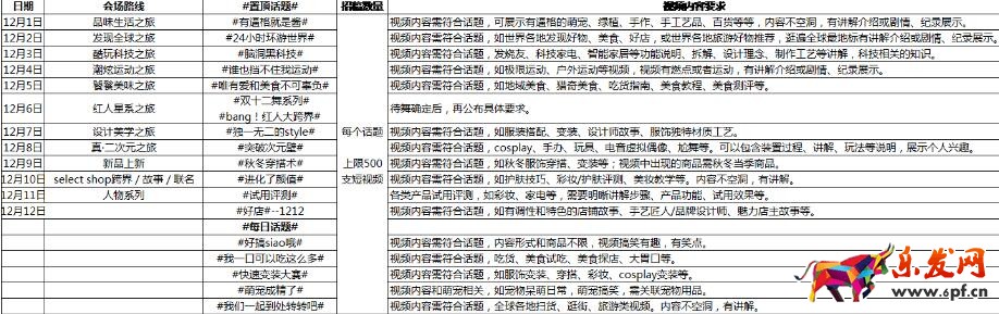 淘寶雙十二短視頻玩法報(bào)名解讀