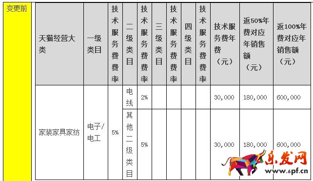 天貓規(guī)則