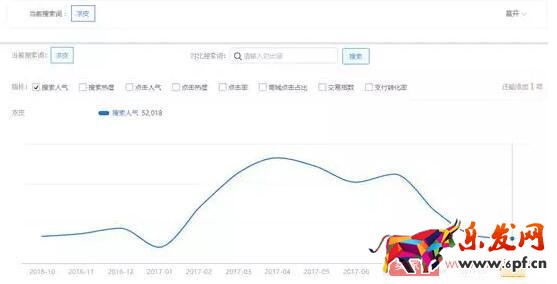 三種方法教你如何挖掘淘寶藍(lán)海產(chǎn)品 三種方法教你如何挖掘淘寶藍(lán)海產(chǎn)品