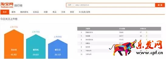淘寶藍海產(chǎn)品如何去挖掘