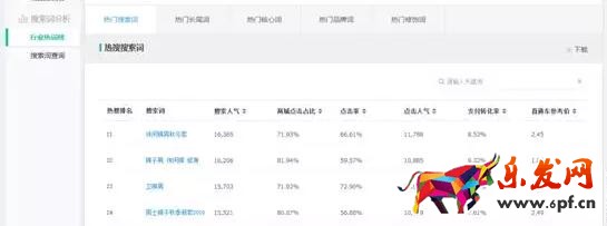 淘寶藍海產(chǎn)品如何去挖掘