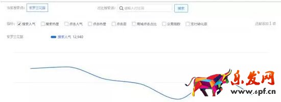 淘寶藍海產(chǎn)品如何去挖掘