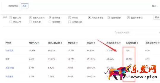 淘寶藍海產(chǎn)品如何去挖掘