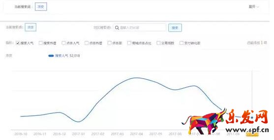 淘寶藍海產(chǎn)品如何去挖掘
