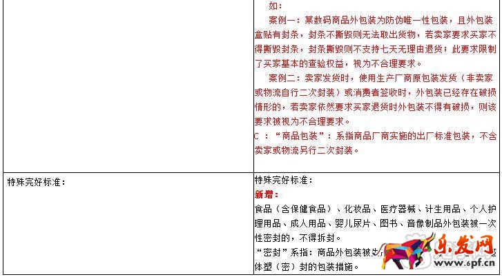 淘寶規(guī)則