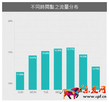 外貿自建站的流量從哪里來?SEO和社交媒體如何相互幫助