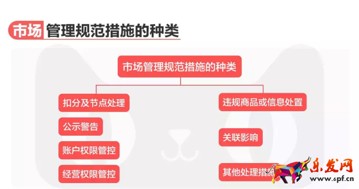 《天貓規(guī)則》有變化！每個商家都要過目的規(guī)則