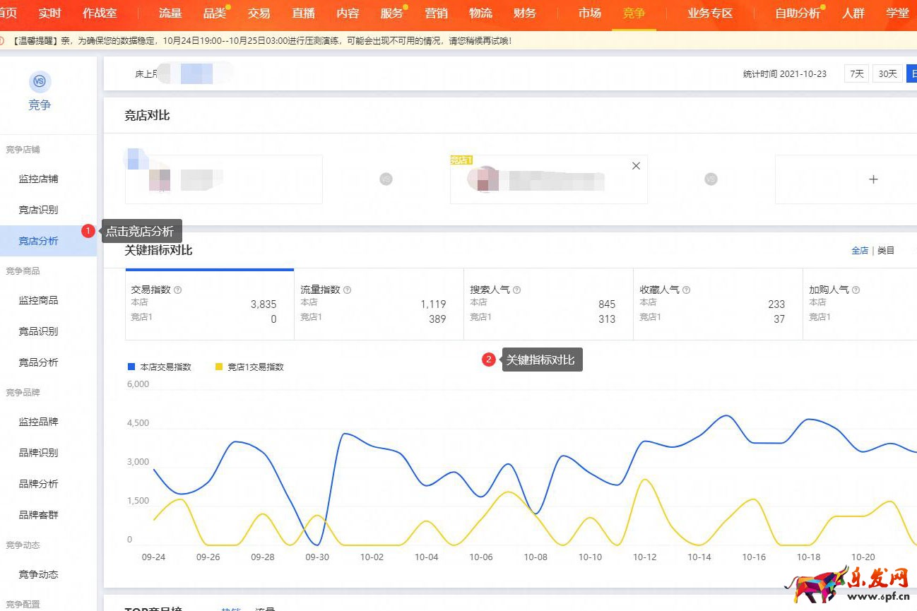 生意參謀專業(yè)版怎么看競品數(shù)據(jù)步驟2