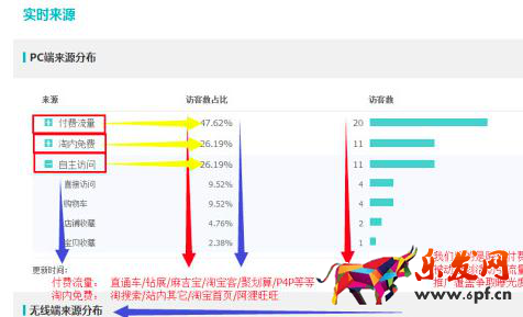 生意參謀流量來(lái)源